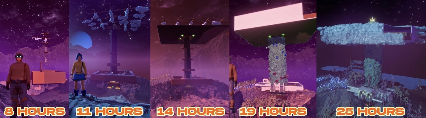 progress mycityum