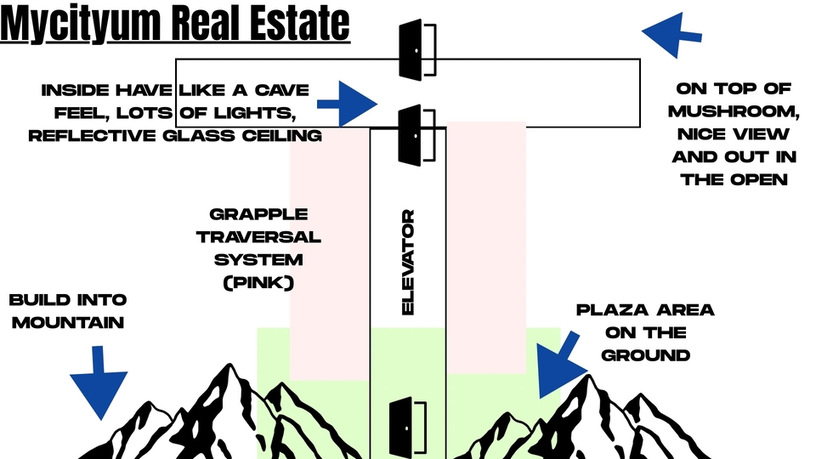 move in