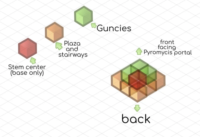 wanelight diagram 3